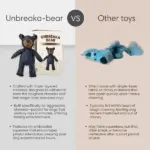 Unbreaka-Bear – The Indestructible Chew Toy for Tough Chewers - Image 4